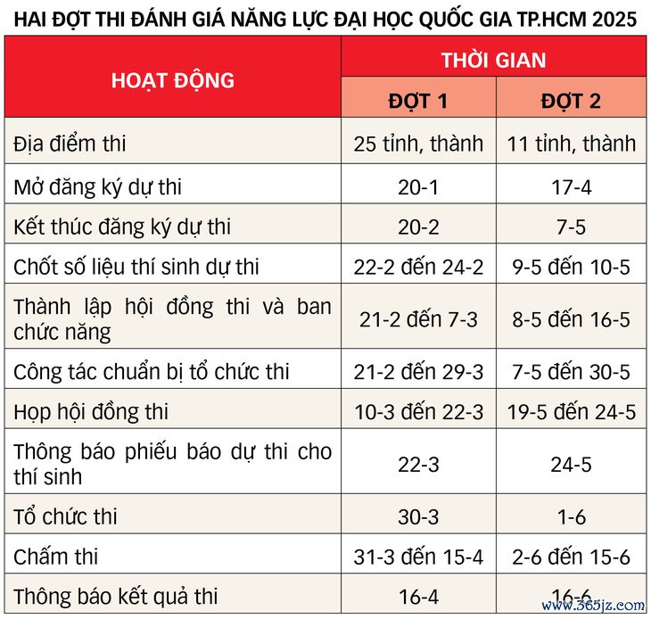 Có cần luyện thi đánh giá năng lực? - Ảnh 2.